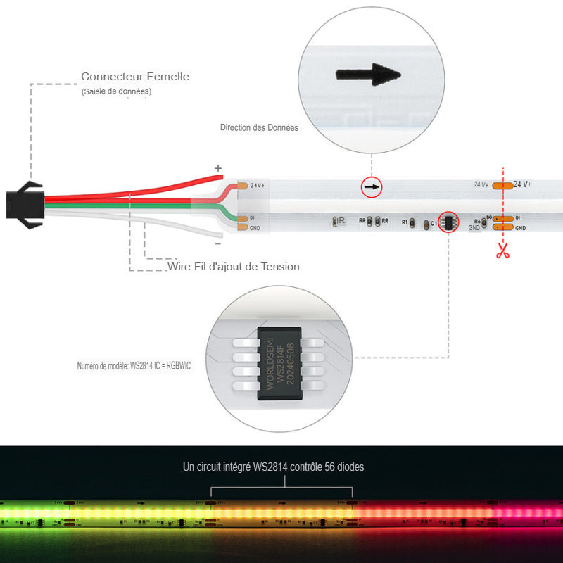 Ruban led Encastrable Intérieur - Design Ultra-Mince-Luminogreen