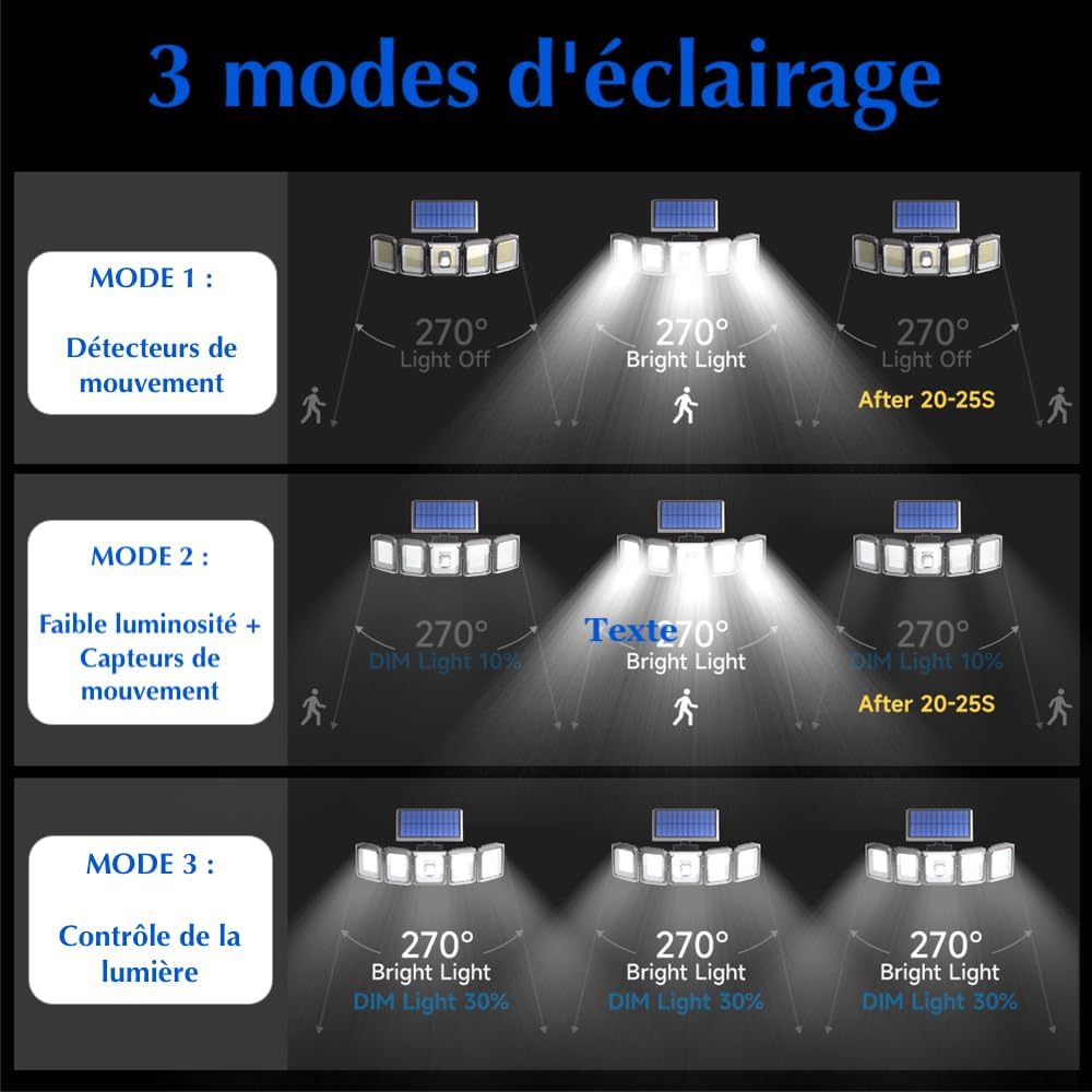 Projecteur led extérieur solaire intélligent économique LED et sécurité - Luminogreen