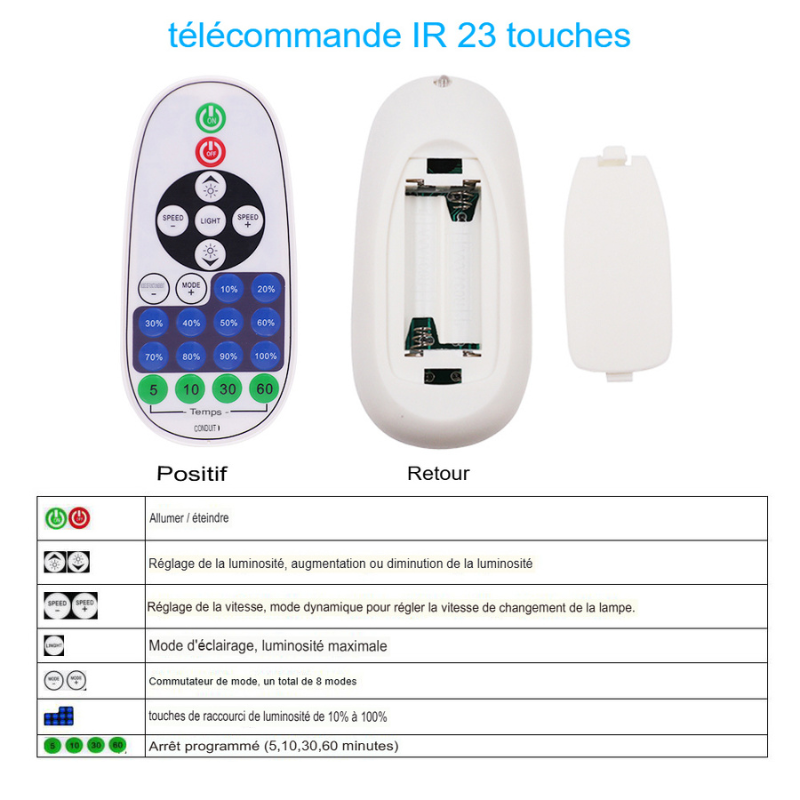 Ruban LED 220V COB, Wifi, Bluetooth, Flexible, 288-Luminogreen