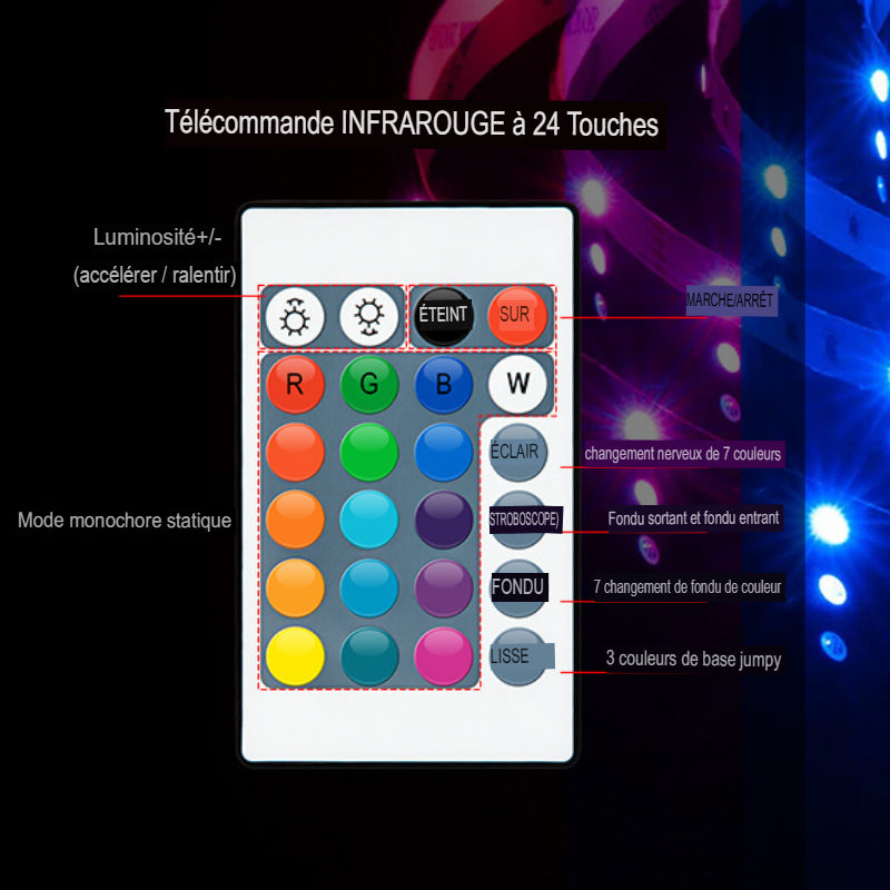 Ruban led flexible USB 5050 RVB+ télécommande gratuite -Luminogreen