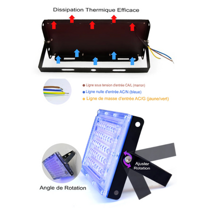 projecteur led extérieur UV étanche ultraviolette, rétroéclairage de scène de fête-Luminogreen