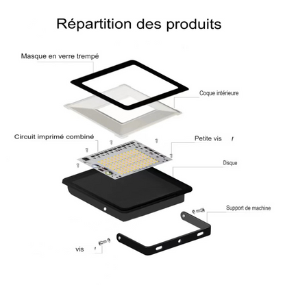 projecteur led extérieur à large faisceau, imperméable et désigne -luminogreen