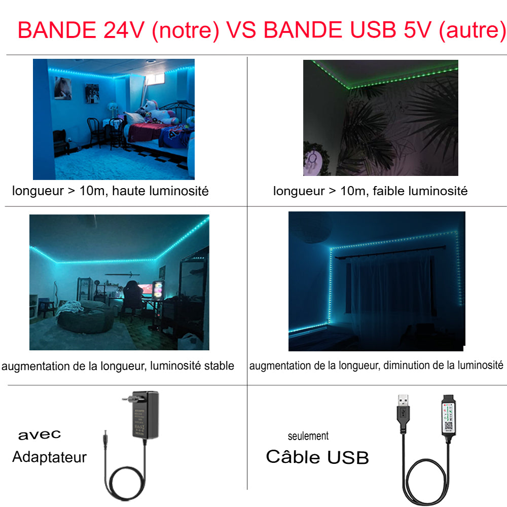 Ruban led flexible USB 5050 RVB+ télécommande gratuit -Luminogreen