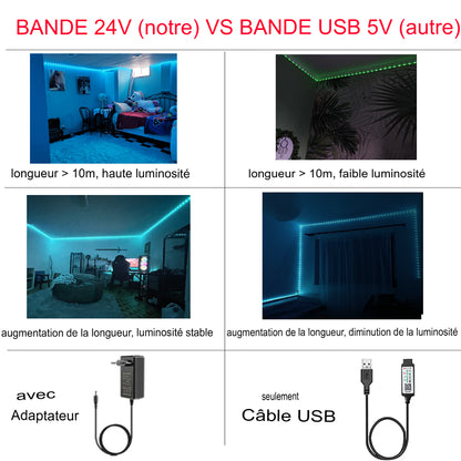 Ruban led flexible USB 5050 RVB+ télécommande gratuit -Luminogreen