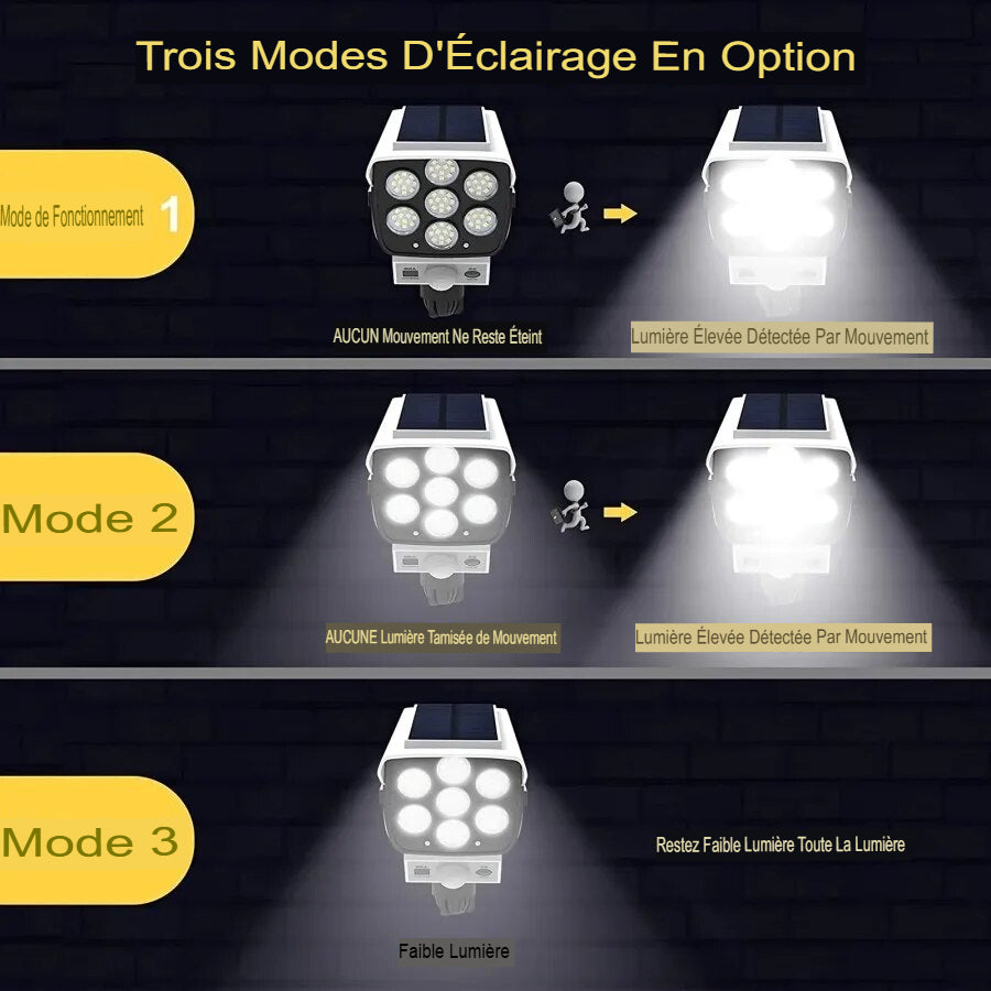 Projecteur led extérieur solaire avec Détecteur de mouvement puissant avec télécommande  -Luminogreen